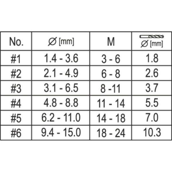WYKRĘTAKI DO ZERWANYCH ŚRUB I WIERTŁA HSS DO METALU, ZESTAW 12 SZT. YT-0591