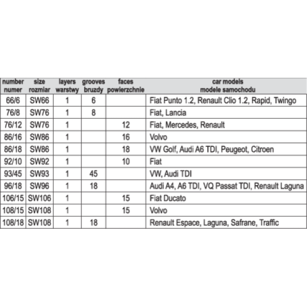 KLUCZE NASADOWE DO FILTRÓW OLEJU, ZESTAW 13 SZT. YT-0594