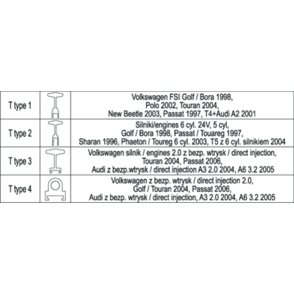 ZESTAW ŚCIĄGACZY DO CEWEK ZAPŁONOWYCH VAG 4CZ YT-06205