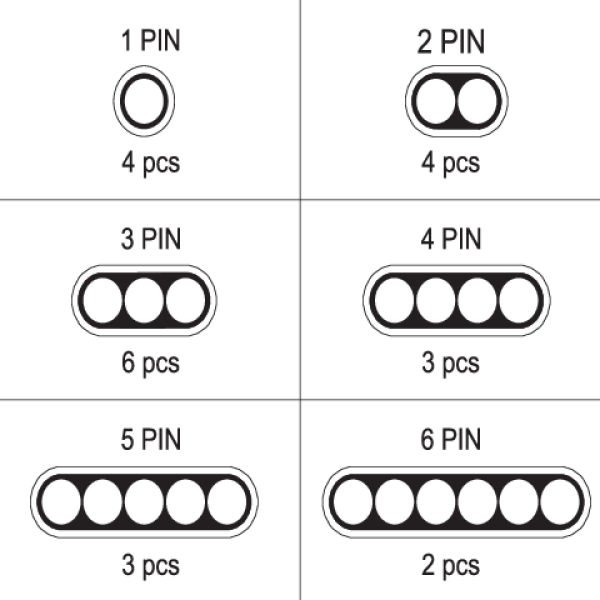 ZESTAW ZŁĄCZY ELEKTRYCZNYCH HERMETYCZNYCH 424 SZT YT-06869