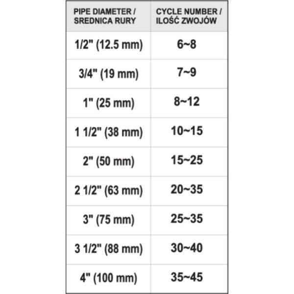 NIĆ DO USZCZELNIANIA GWINTÓW 50M YT-29220