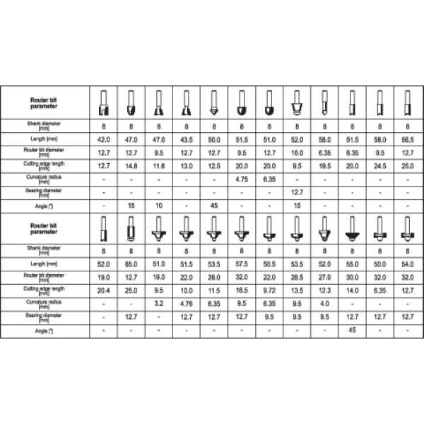 FREZY DO DREWNA, ZESTAW 24 SZT. YT-6801