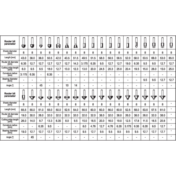 FREZY DO DREWNA, ZESTAW 35 SZT. YT-6803