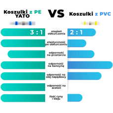 KOSZULKA TERMOKURCZLIWA Z CYNĄ NA PRZEWÓD 1,5-2,5MM2 WODOODPORNA 30 SZT. YT-81442