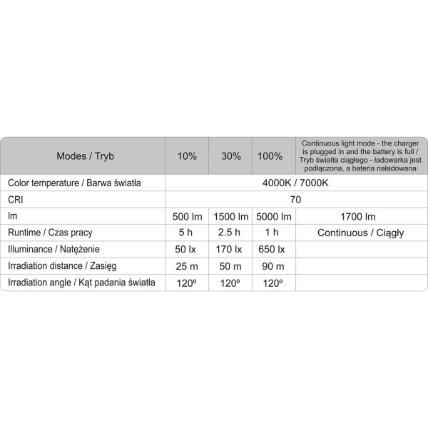 REFLEKTOR PRZENOŚNY 5000LM, SIECIOWY/AKUMULATOROWY, SKŁADANY, WALIZKA YT-81811