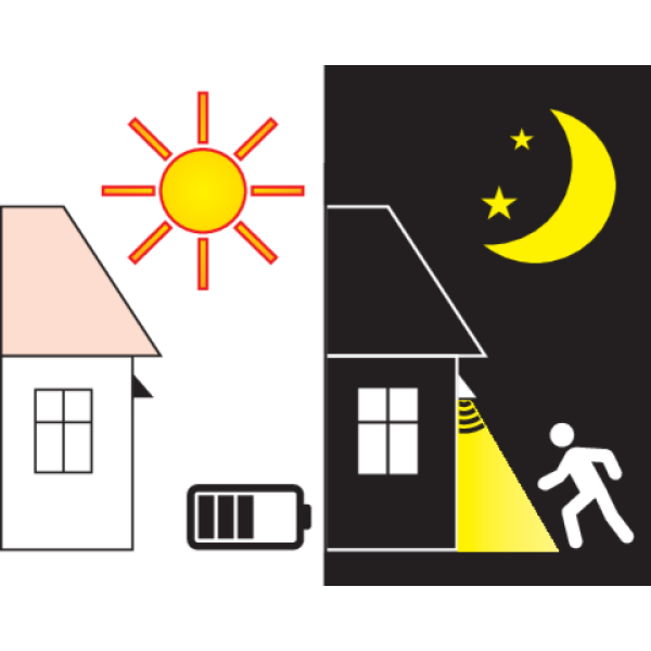 LAMPA ŚCIENNA SOLARNA Z CZUJNIKIEM RUCHU 16 SMD LED YT-81855