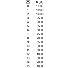 POMPA ZATAPIALNA INOX 750W YT-85341