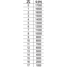 POMPA ZATAPIALNA INOX 1100W MONOBLOKOWA YT-85343