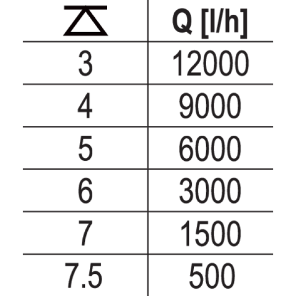 POMPA ŻELIWNA DO ŚCIEKÓW YT-85349
