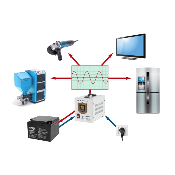 Zasilacz awaryjny KEMOT PROsinus-500  przetwornica z czystym przebiegiem sinusoidalnym i funkcją ładowania  12V 230V 500VA/300W