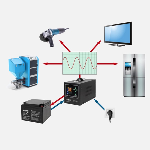Zasilacz awaryjny KEMOT PROsinus-1000-LFP4 przetwornica z czystym przebiegiem sinusoidalnym i funkcją ładowania 12V 230V 1000VA/700W