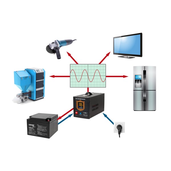Zasilacz awaryjny KEMOT PROsinus-1000  przetwornica z czystym przebiegiem sinusoidalnym i funkcją ładowania  12V 230V 1000VA/700W - kolor czarny