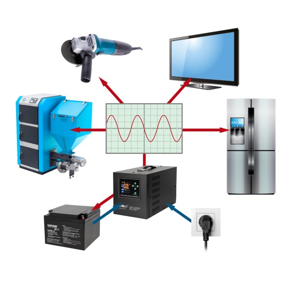 Zasilacz awaryjny KEMOT PROsinus-2000  przetwornica z czystym przebiegiem sinusoidalnym i funkcją ładowania  12V 230V 2000VA/1200W