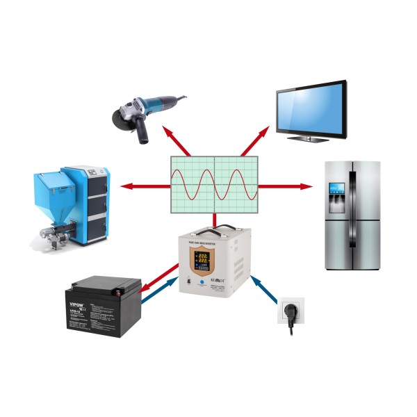 Zasilacz awaryjny KEMOT PROsinus-2000  przetwornica z czystym przebiegiem sinusoidalnym i funkcją ładowania 12V 230V 2000VA/1200W - kolor czarny