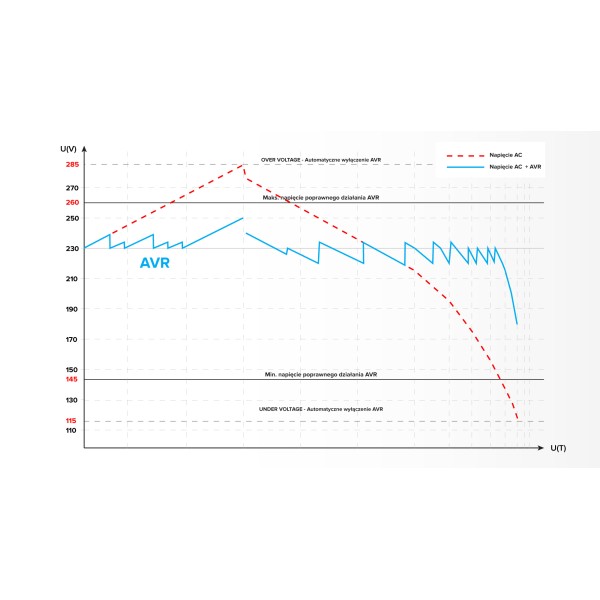 Automatyczny stabilizator napięcia  KEMOT SER-2000