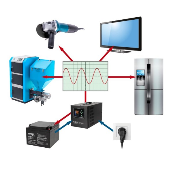 Zasilacz awaryjny KEMOT PROsinus-1500-LFP4  przetwornica z czystym przebiegiem sinusoidalnym i funkcją ładowania  12V 230V 1500VA/1050W