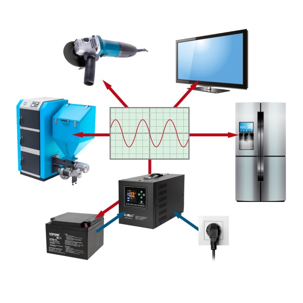 Zasilacz awaryjny KEMOT PROsinus-2000/24-LFP4  przetwornica z czystym przebiegiem sinusoidalnym i funkcją ładowania  24V 230V 2000VA/1400W