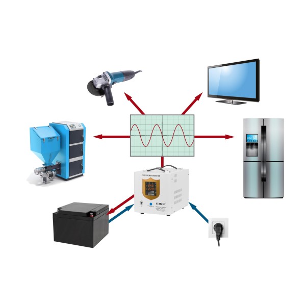 Zasilacz awaryjny KEMOT PROsinus-2000/24  przetwornica z czystym przebiegiem sinusoidalnym i funkcją ładowania  24V 230V 2000VA/1400W
