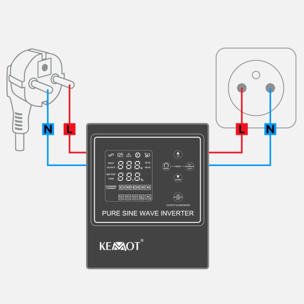 Zasilacz awaryjny KEMOT PROsinus-500-LFP4  przetwornica z czystym przebiegiem sinusoidalnym i funkcją ładowania  12V 230V 500VA/300W