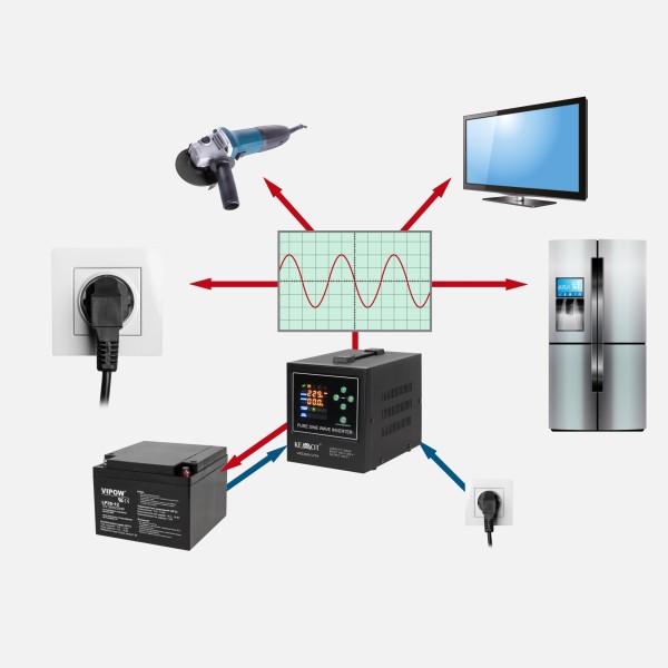 Zasilacz awaryjny KEMOT PROsinus-500-LFP4  przetwornica z czystym przebiegiem sinusoidalnym i funkcją ładowania  12V 230V 500VA/300W