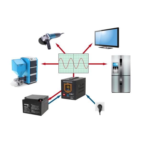 Zasilacz awaryjny KEMOT PROsinus-500 przetwornica z czystym przebiegiem sinusoidalnym i funkcją ładowania 12V 230V 500VA/300W - kolor czarny