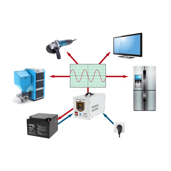 Zasilacz awaryjny KEMOT PROsinus-1000 przetwornica z czystym przebiegiem sinusoidalnym i funkcją ładowania 12V 230V 1000VA/700W