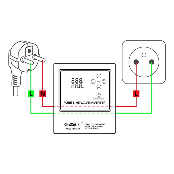 Zasilacz awaryjny KEMOT PROsinus-1500/24-LFP4  przetwornica z czystym przebiegiem sinusoidalnym i funkcją ładowania  24V 230V 1500VA/1050W