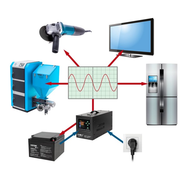 Zasilacz awaryjny KEMOT PROsinus-1500/24-LFP4  przetwornica z czystym przebiegiem sinusoidalnym i funkcją ładowania  24V 230V 1500VA/1050W