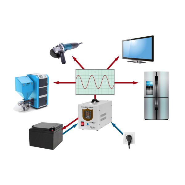 Zasilacz awaryjny KEMOT PROsinus-1500/24  przetwornica z czystym przebiegiem sinusoidalnym i funkcją ładowania  24V 230V 1500VA/1050W