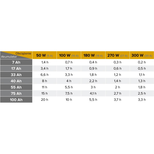 Zasilacz awaryjny KEMOT PROsinus-1500/24  przetwornica z czystym przebiegiem sinusoidalnym i funkcją ładowania  24V 230V 1500VA/1050W - kolor czarny