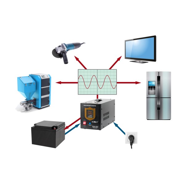 Zasilacz awaryjny KEMOT PROsinus-1500/24  przetwornica z czystym przebiegiem sinusoidalnym i funkcją ładowania  24V 230V 1500VA/1050W - kolor czarny