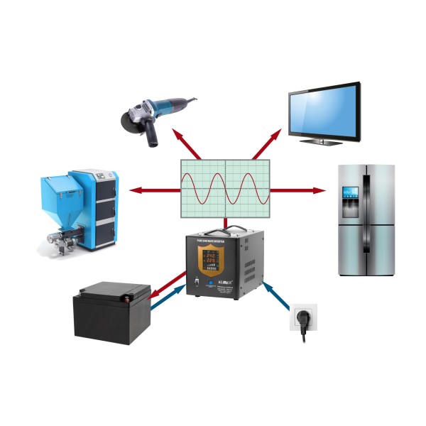Zasilacz awaryjny KEMOT PROsinus-2000/24  przetwornica z czystym przebiegiem sinusoidalnym i funkcją ładowania  24V 230V 2000VA/1400W - kolor czarny
