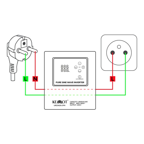 Zasilacz awaryjny KEMOT PROsinus-2600/24-LFP4  przetwornica z czystym przebiegiem sinusoidalnym i funkcją ładowania  24V 230V 2600VA/1800W