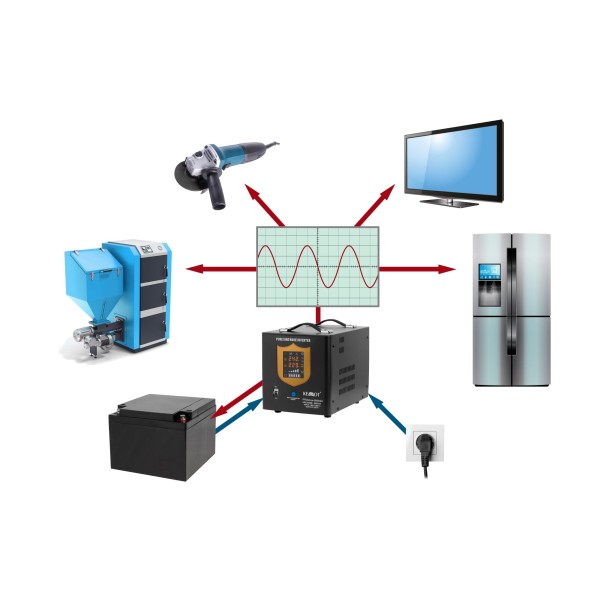 Zasilacz awaryjny KEMOT PROsinus-2600/24  przetwornica z czystym przebiegiem sinusoidalnym i funkcją ładowania  24V 230V 2600VA/1800W - kolor czarny