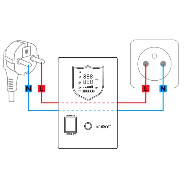 Zasilacz awaryjny KEMOT PROsinus-2600/24  przetwornica z czystym przebiegiem sinusoidalnym i funkcją ładowania  24V 230V 2600VA/1800W - kolor czarny