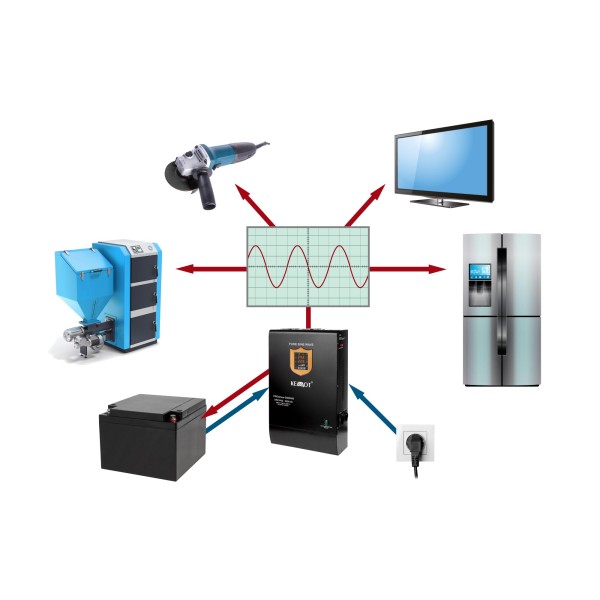 Zasilacz awaryjny KEMOT PROsinus-3500/48  przetwornica z czystym przebiegiem sinusoidalnym i funkcją ładowania  48V 230V 3500VA/2400W - naścienna