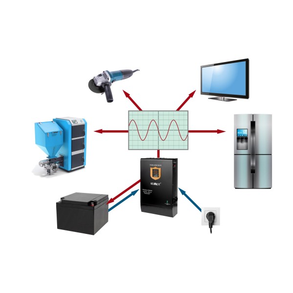Zasilacz awaryjny KEMOT PROsinus-5000/48  przetwornica z czystym przebiegiem sinusoidalnym i funkcją ładowania  48V 230V 5000VA/3500W - naścienna