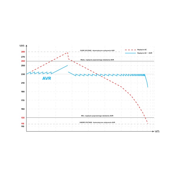 Automatyczny trójfazowy stabilizator napięcia  KEMOT PROavr-15k