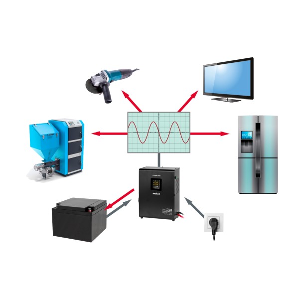 Zasilacz Awaryjny Naścienny Rebel POWER-1000 - przetwornica z czystym przebiegiem sinusoidalnym i funkcją ładowania 12V 230V 1000VA/700W