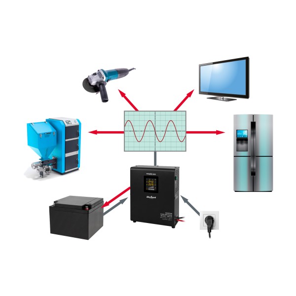 Zasilacz Awaryjny Naścienny Rebel POWER-500 - przetwornica z czystym przebiegiem sinusoidalnym i funkcją ładowania  12V 230V 500VA/300W