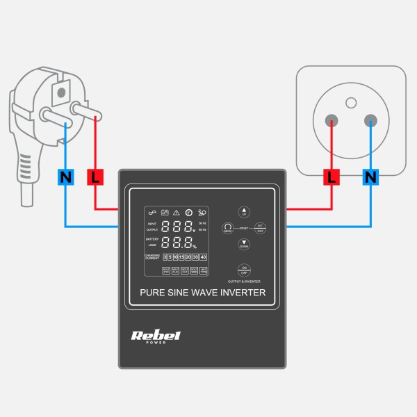 Zasilacz awaryjny Rebel POWER-500-LFP4 - przetwornica z czystym przebiegiem sinusoidalnym i funkcją ładowania  12V 230V 500VA/300W