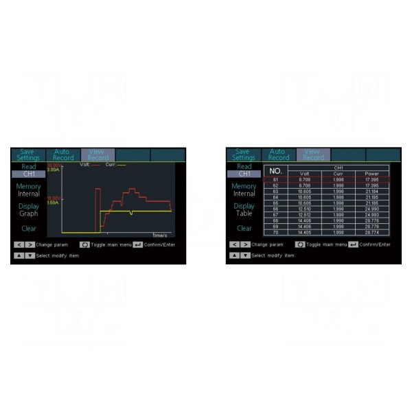 Zasilacz laboratoryjny: programowalny OWON ODP6062