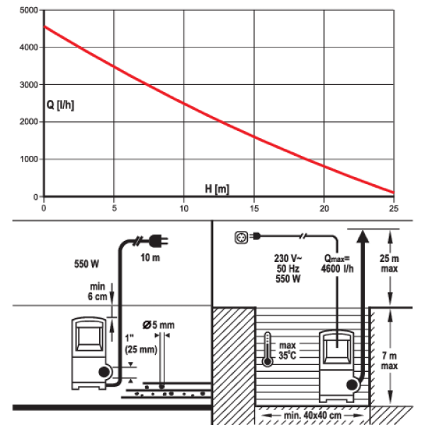 POMPA DO DESZCZÓWKI MULTI INOX 550 Z AUTO WYŁ. YT-85287
