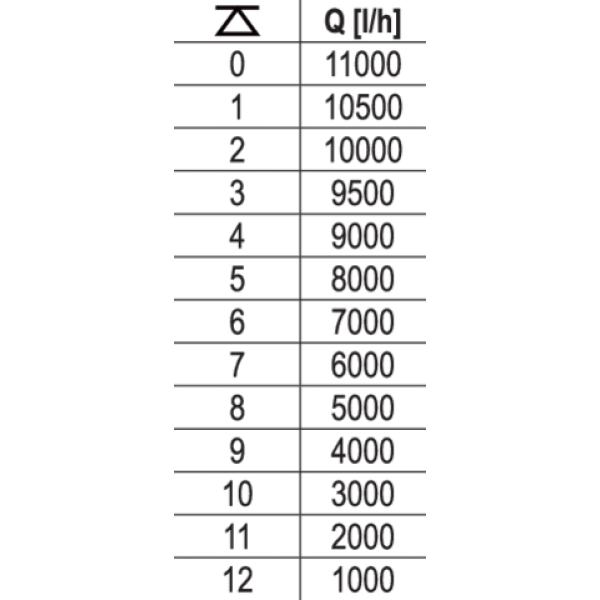 POMPA ZATAPIALNA 400W YT-85330