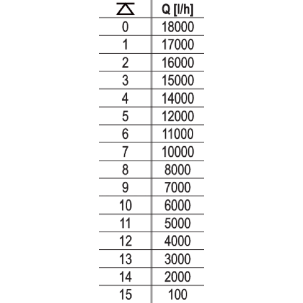 POMPA ZATAPIALNA 900W YT-85333