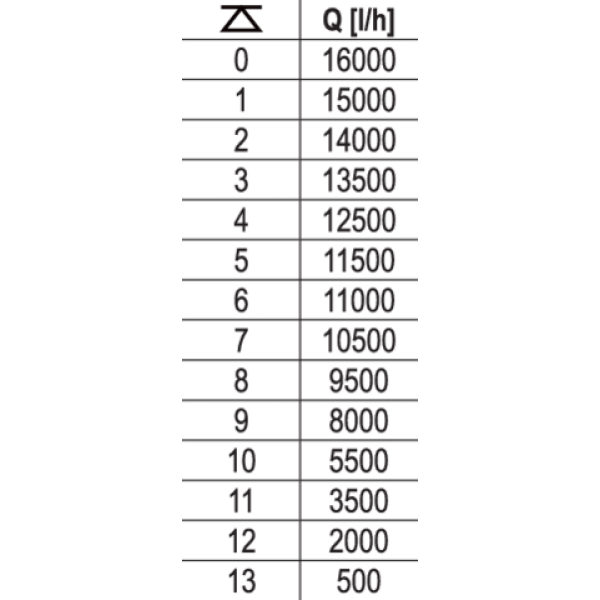 POMPA DO ŚCIEKÓW Z ROZDRABNIACZEM (SYSTEM TNĄCY) 750W YT-85350
