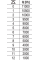 POMPA ZATAPIALNA 400W YT-85330